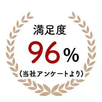 満足度96％